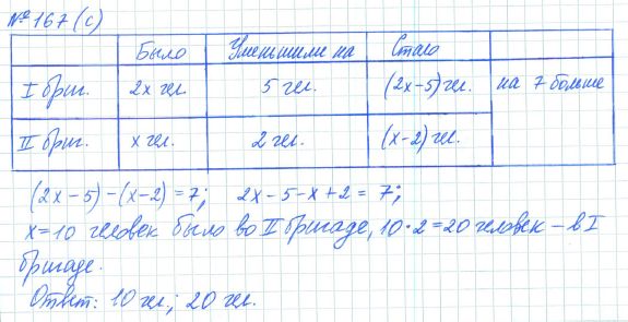 Ответ к задаче № 167 (с) - Рабочая тетрадь Макарычев Ю.Н., Миндюк Н.Г., Нешков К.И., гдз по алгебре 7 класс